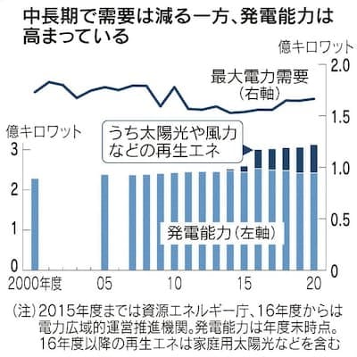 再エネ